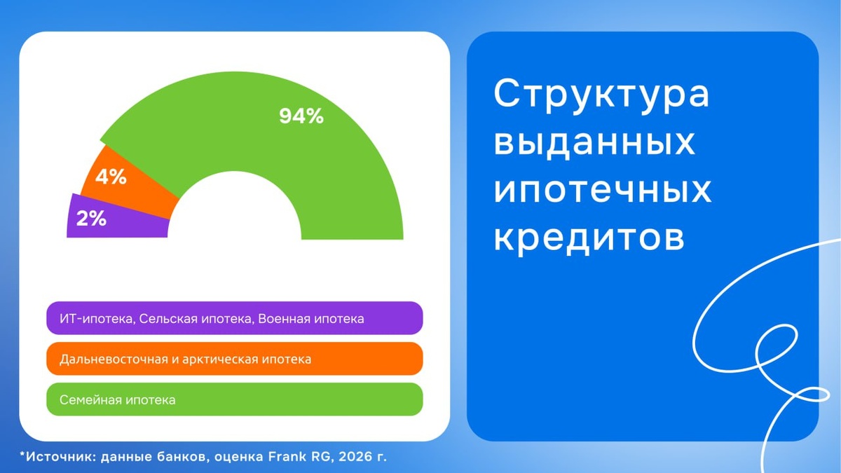 Ипотечное кредитование начало 2026 года: впечатляющие цифры и колебания на рынке