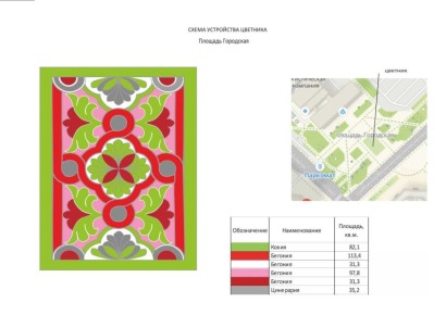 ������ �������� �������: ������ � 440-����� ������� � ����� ������� ������