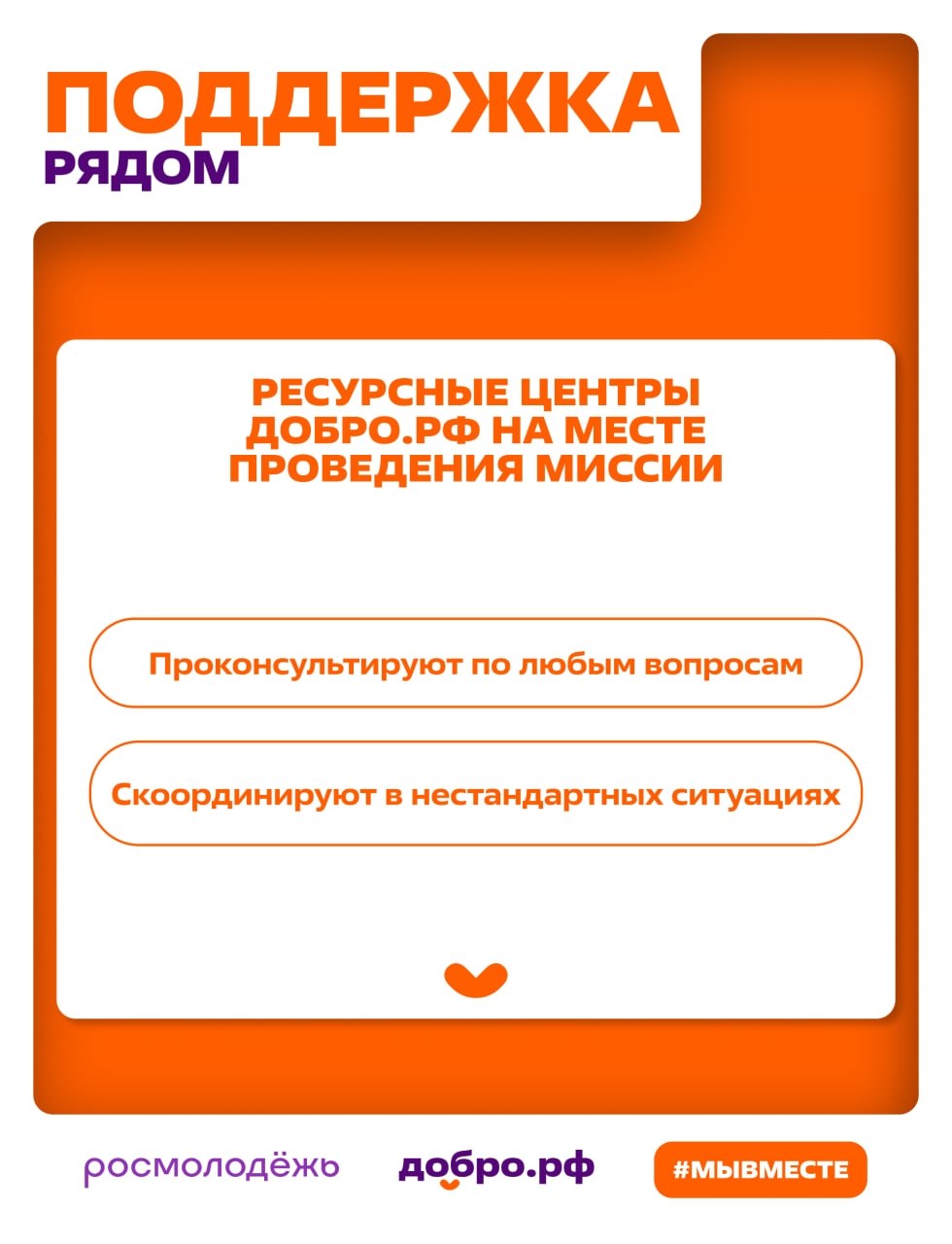 Федеральным агентством по делам молодежи и Ассоциацией «Добро.рф» организованы гуманитарные миссии в исторические и приграничные регионы России Федеральным агентством по делам молодежи и Ассоциацией «Добро.рф» организованы гуманитарные миссии в исторические и приграничные регионы России