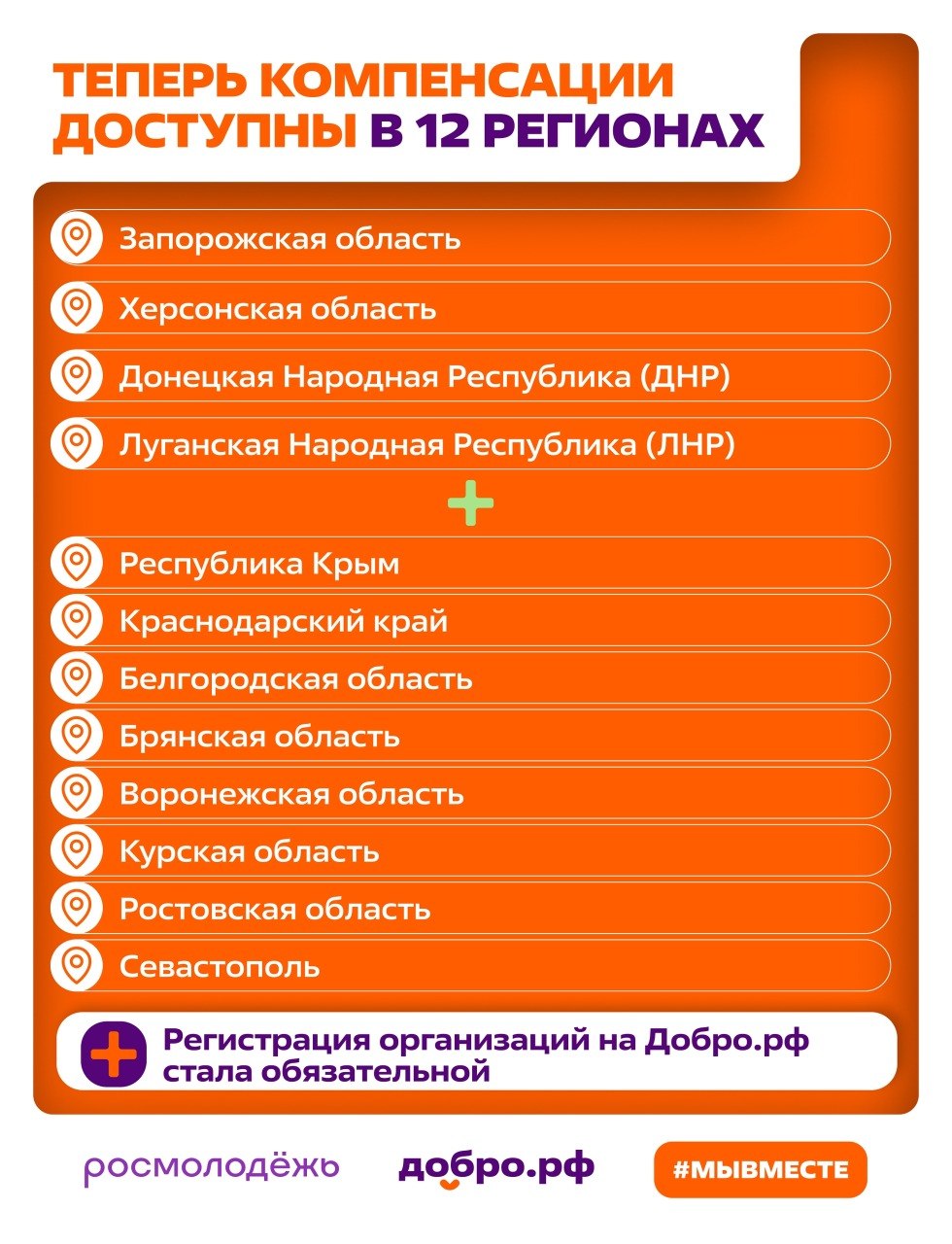 Федеральным агентством по делам молодежи и Ассоциацией «Добро.рф» организованы гуманитарные миссии в исторические и приграничные регионы России Федеральным агентством по делам молодежи и Ассоциацией «Добро.рф» организованы гуманитарные миссии в исторические и приграничные регионы России