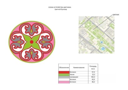 ������� ���� ������ ��� ���� �����!