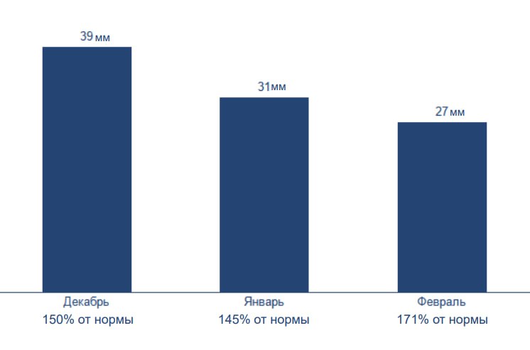 Зима, мы сделали выводы. В Тюмени проживает более 880 тысяч человек, и каждому из них должно быть комфортно в городе Зима, мы сделали выводы. В Тюмени проживает более 880 тысяч человек, и каждому из них должно быть комфортно в городе