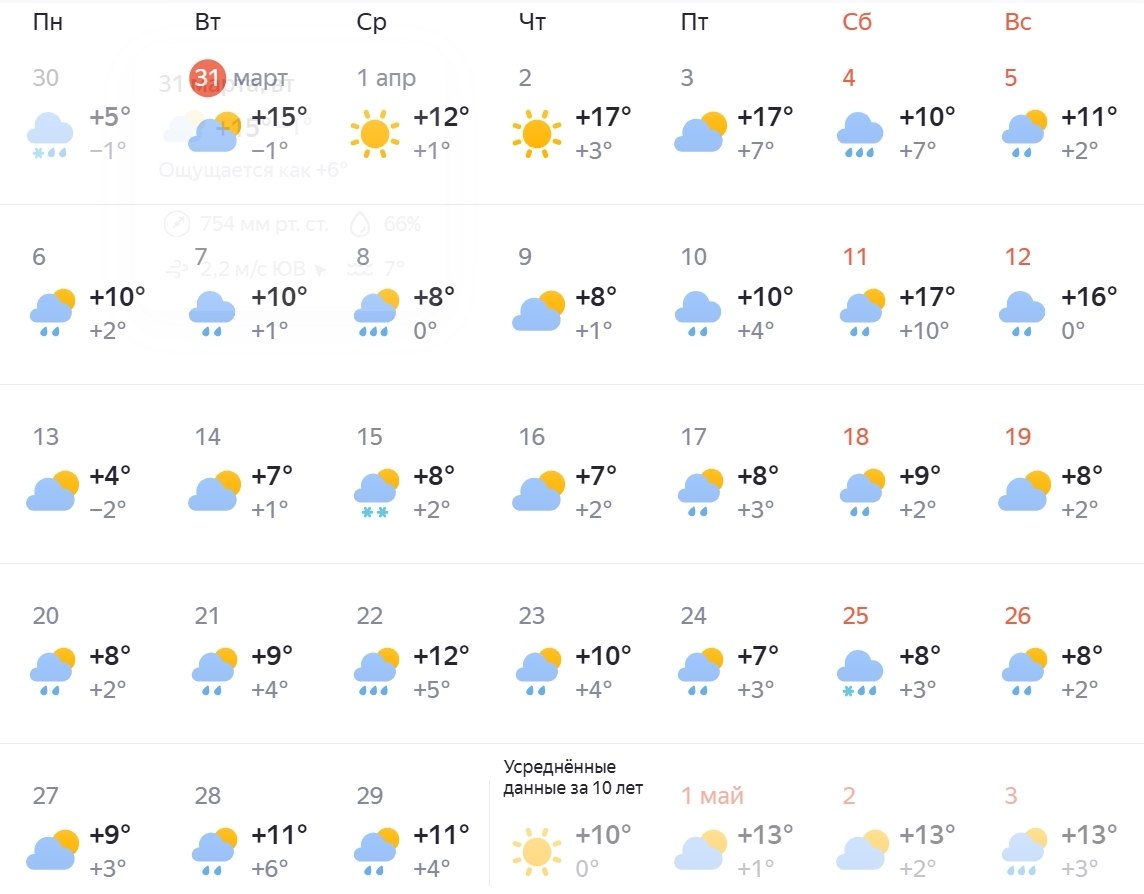 Чего ждать от апреля 2026?