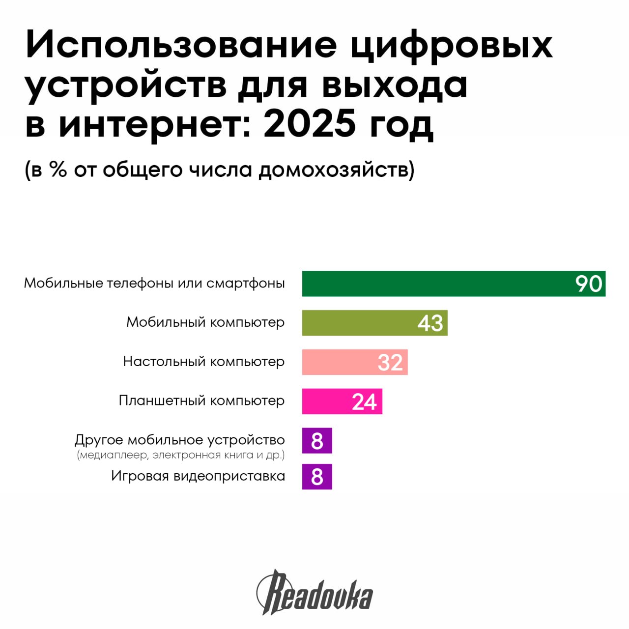 93% россиян считают, что интернет положительно влияет на их жизнь 93% россиян считают, что интернет положительно влияет на их жизнь