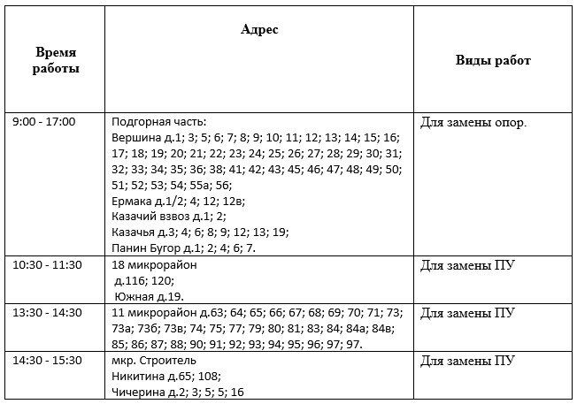 �������� ������� ���������! �������� ���������� �������������� 3 ������ 2026 ����