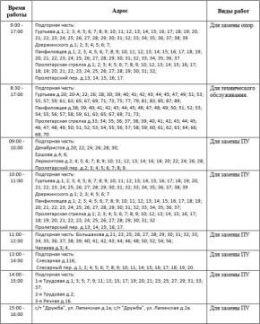 �������� ������� ���������! �������� ���������� �������������� 8 ������ 2026 ����