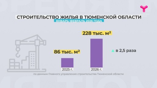 За два месяца текущего года в Тюменской области в эксплуатацию ввели свыше 220 тысяч квадратных метров жилья