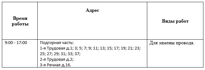 �������� ������� ���������! �������� ���������� �������������� 15 ������ 2026 ����