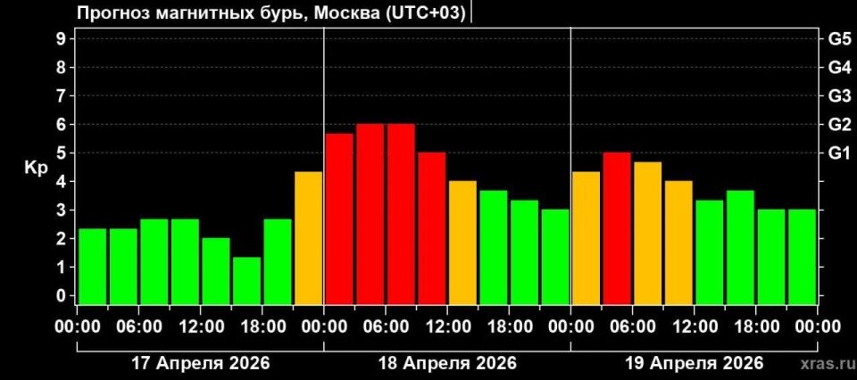 ��������� ���� �������� �� ����� ���� ������� � ��������� ��� ���, �������� � ����������� ��������� ����������