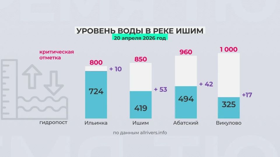 �� ������ ������� �������72.�� �� �������, 20 ������, � ��������� ������� ���� ������ ������� ���