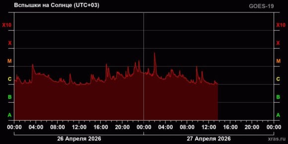 ������� �������, ������������� ��������� ����, ��������� �� ������