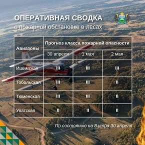 � ��������� ������� ��� ����������� ������ �������