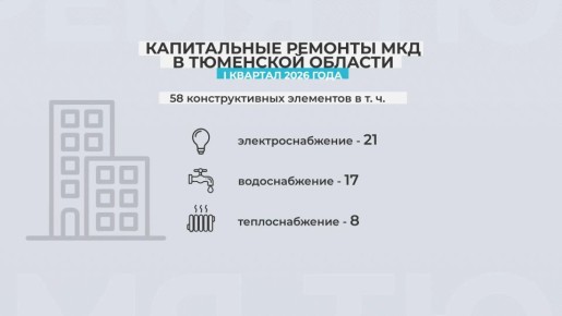� ��������� ������� ���������� � ���������� �����