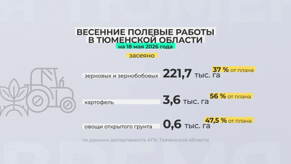 В Тюменской области продолжается посевная кампания
