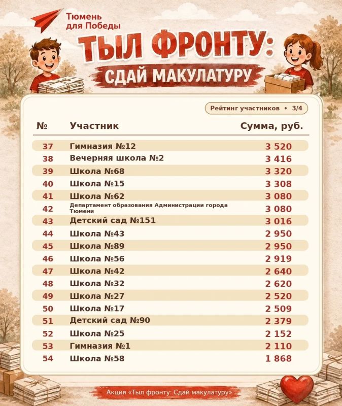 Акцию «Тыл Фронту: Сдай макулатуру» продлили до 22 мая! Акцию «Тыл Фронту: Сдай макулатуру» продлили до 22 мая!