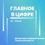 Цифровые новости региона с 18 по 24 мая: