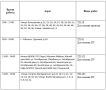 Вниманию жителей Тобольска! Плановое отключение электроэнергии 26 мая 2026 года