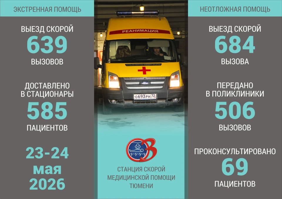 СВОДКА СКОРОЙ ПОМОЩИ. Всегда на передовой экстренная служба скорой помощи! Ежедневно у каждой бригады десятки вызовов