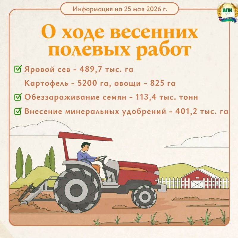 По оперативным данным о ходе весенних полевых работ в Тюменской области на 25 мая:
