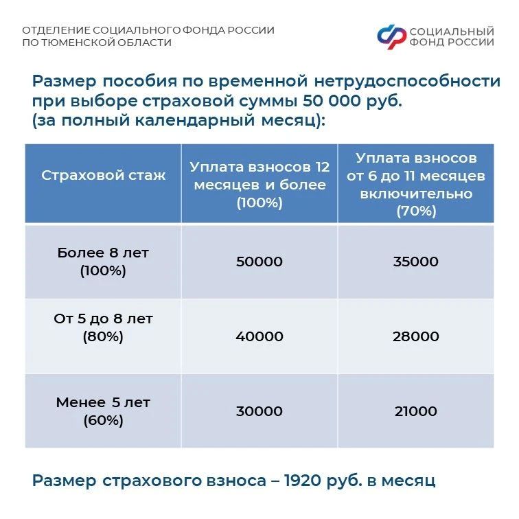Как рассчитывается больничный для самозанятых Как рассчитывается больничный для самозанятых