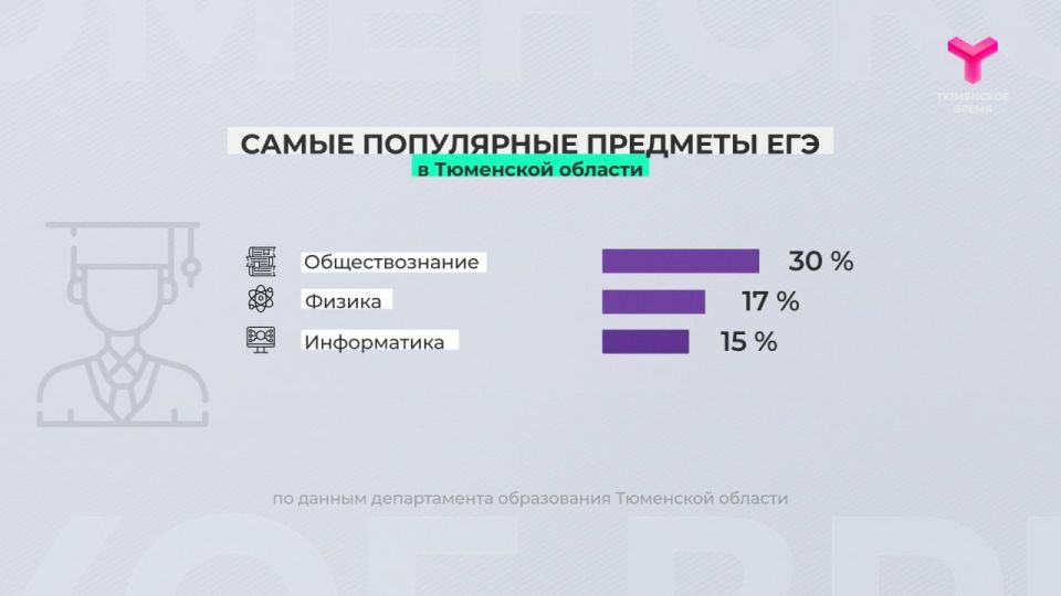 В этом году в России единый государственный экзамен сдадут почти 750 тысяч человек В этом году в России единый государственный экзамен сдадут почти 750 тысяч человек