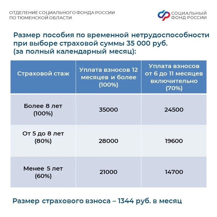 Как рассчитывается больничный для самозанятых Как рассчитывается больничный для самозанятых