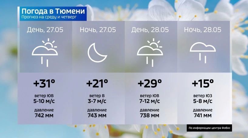 27 мая регион будет находиться под влиянием обширной циклонической системы