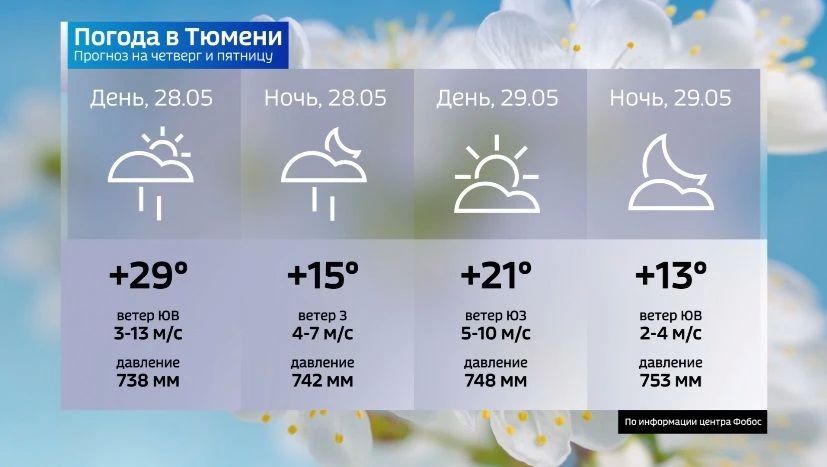 28 мая центр масштабного циклона переместится на юг Урала