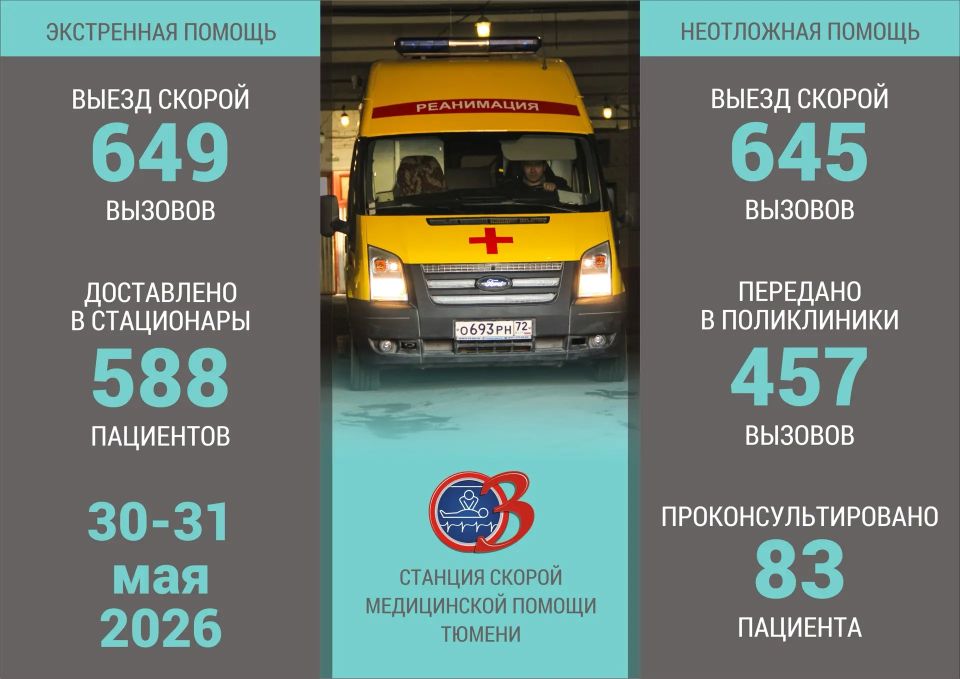 СВОДКА СКОРОЙ ПОМОЩИ. Всегда на передовой экстренная служба скорой помощи! Ежедневно у каждой бригады десятки вызовов