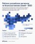 Названы регионы с самым высоким уровнем благосостояния семей