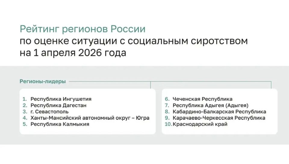 Руслан Кухарук: Югра вновь вошла в пятерку лучших субъектов РФ по оценке ситуации с социальным сиротством Руслан Кухарук: Югра вновь вошла в пятерку лучших субъектов РФ по оценке ситуации с социальным сиротством