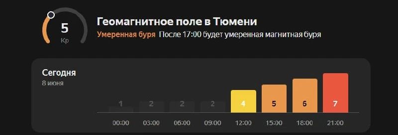 Мощная магнитная буря накроет сегодня Землю