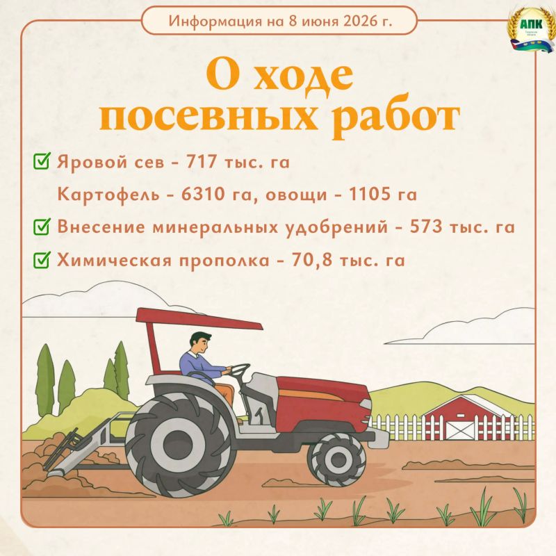 По оперативным данным о ходе посевных работ в Тюменской области на 8 июня: