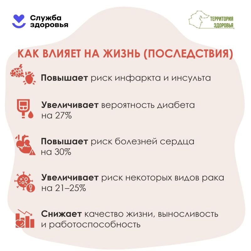 Физическая активность - один из ключевых факторов сохранения здоровья и профилактики многих заболеваний Физическая активность - один из ключевых факторов сохранения здоровья и профилактики многих заболеваний