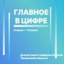Цифровые новости региона с 8 по 14 июня: