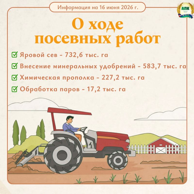 По оперативным данным о ходе посевных работ в Тюменской области на 16 июня: