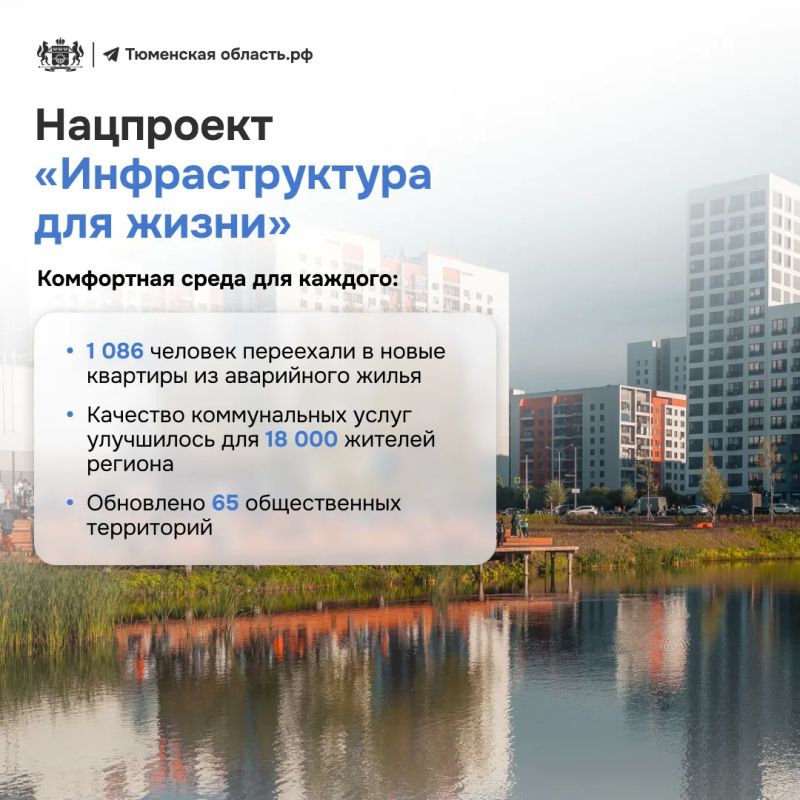 Как понять, что национальные проекты работают? Просто посмотреть вокруг Как понять, что национальные проекты работают? Просто посмотреть вокруг