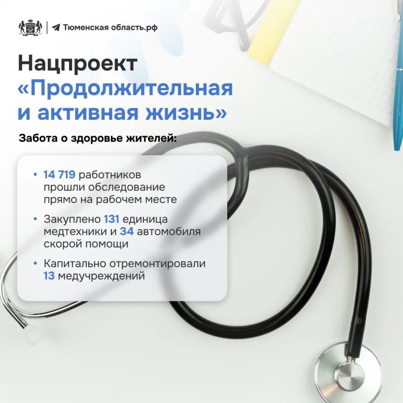 Как понять, что национальные проекты работают? Просто посмотреть вокруг Как понять, что национальные проекты работают? Просто посмотреть вокруг