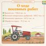 По оперативным данным о ходе посевных работ в Тюменской области на 16 июня: