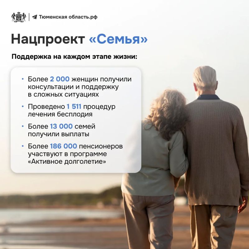 Как понять, что национальные проекты работают? Просто посмотреть вокруг Как понять, что национальные проекты работают? Просто посмотреть вокруг