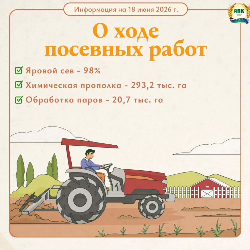 По оперативным данным о ходе посевных работ в Тюменской области на 18 июня: