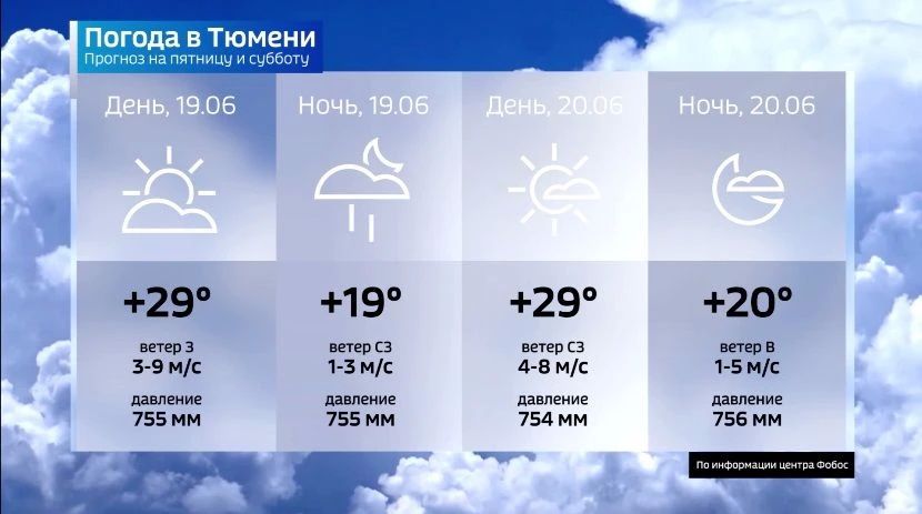 19 июня антициклон с юга Урала начнёт медленное движение на северо-восток, к Тюмени