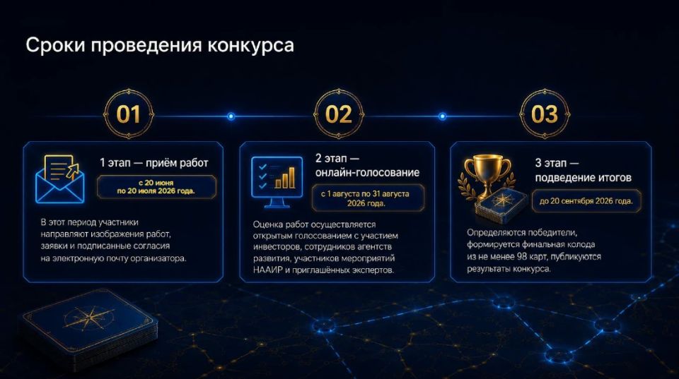 Рисуем героев «Инвестинариума» Рисуем героев «Инвестинариума»