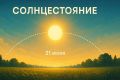 21 июня - день летнего солнцестояния — это астрономическое явление, при котором Солнце достигает максимальной высоты в небе, что приводит к самому длинному дню и самой короткой ночи в году для одного из полушарий Земли