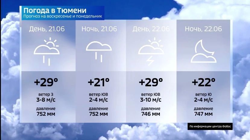 21 июня отходящее к востоку ядро высокого давления в большей степени будет определять характер метеоусловия в Западной Сибири