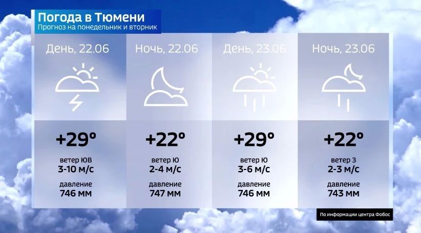 22 июня система атмосферных фронтов принесёт на юг региона мощную грозовую облачность, на севере Тюменской области дожди прогнозируются сильными, местами с градом