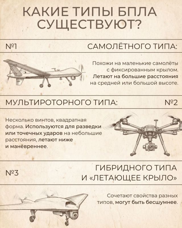 Как распознать БПЛА в небе и что делать при его обнаружении Как распознать БПЛА в небе и что делать при его обнаружении