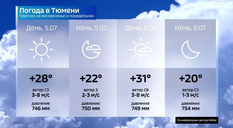 5 июля циклон уйдёт за Енисей, оставив Западную Сибирь в своём тылу
