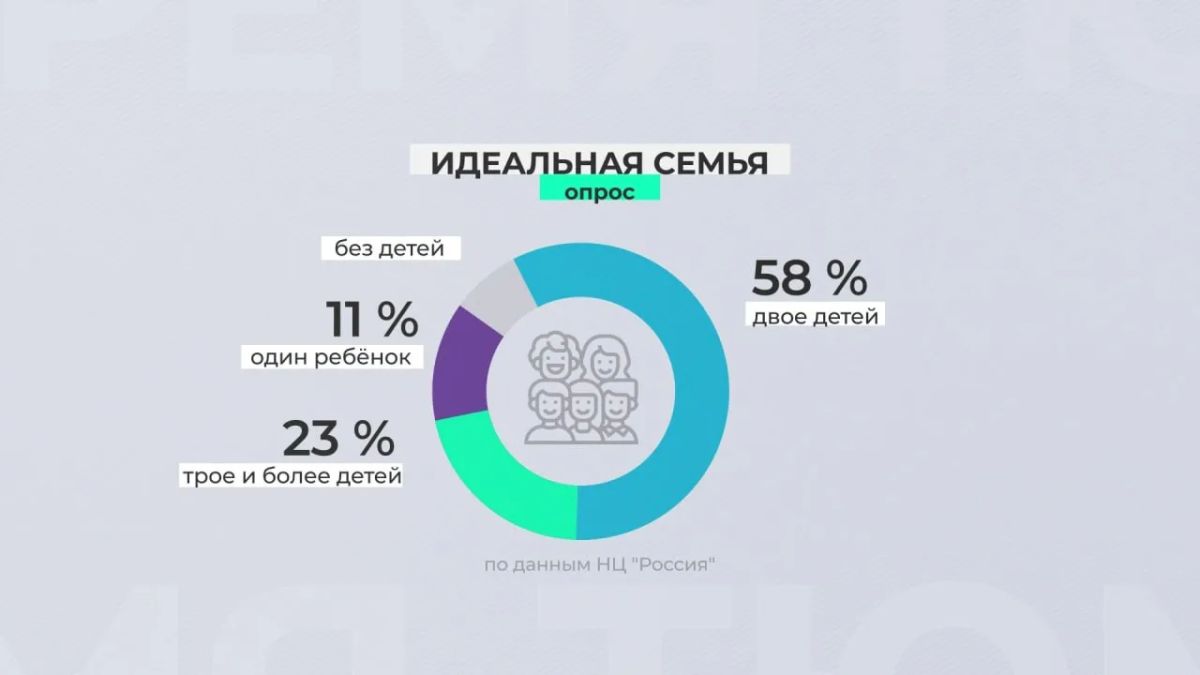Согласно опросу Национального центра "Россия" большинство россиян не представляют семью без детей