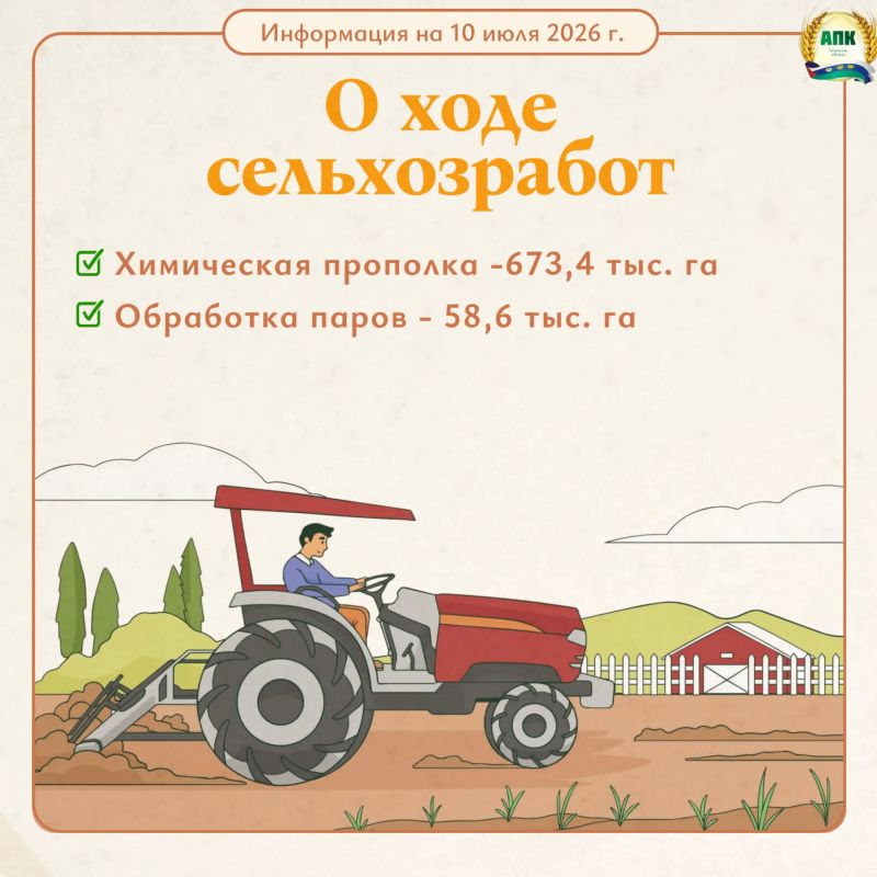 По оперативным данным о ходе сельскохозяйственных работ в Тюменской области на 10 июля: